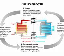 https://www.greenneedham.org/blog/wp-content/uploads/2021/01/air-source-heat-pumps-wiki-commons.jpg